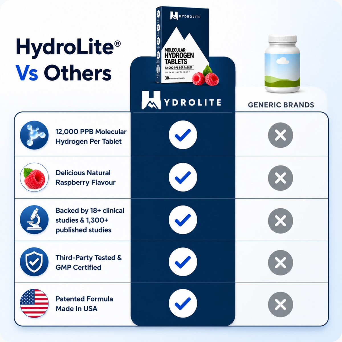 HydroLite™ Tablets