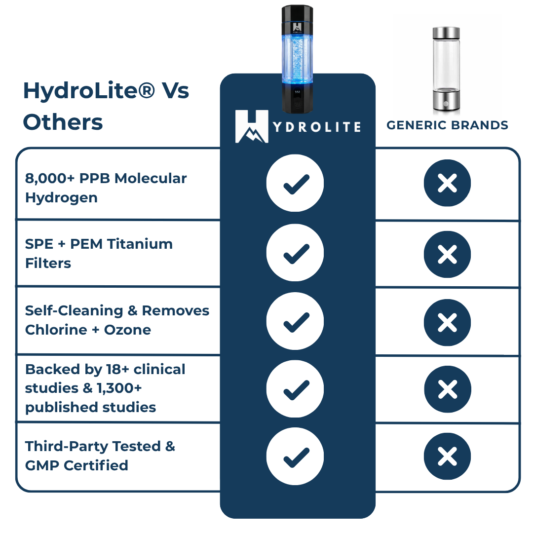 Bouteille d'eau HydroLite™ Pro