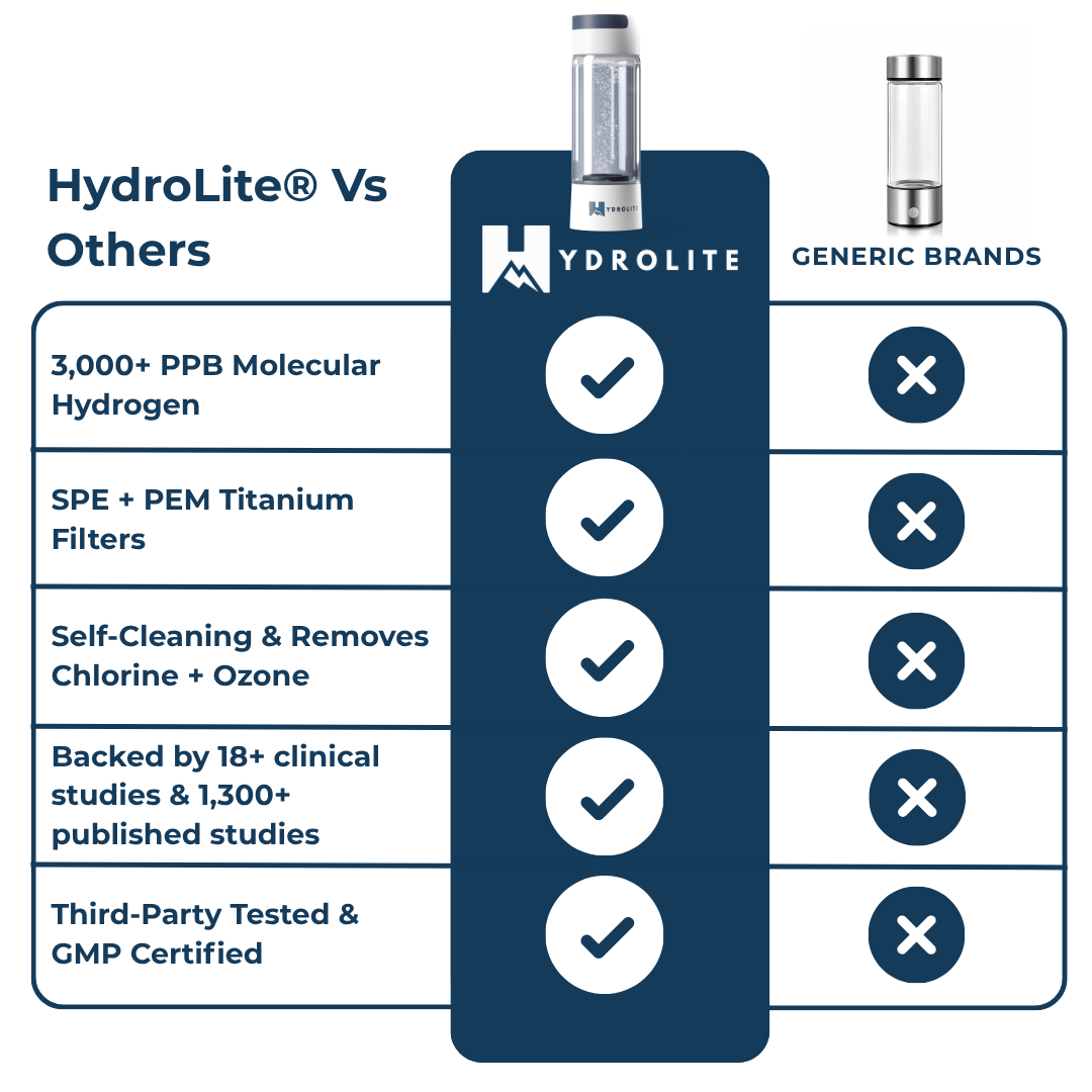 HydroLite™ Original Water Bottle