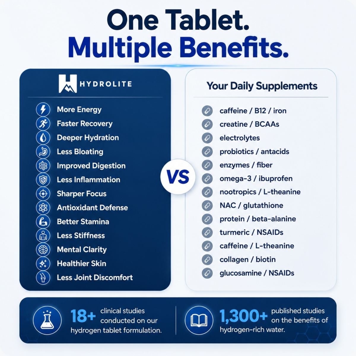 HydroLite™ Tablets