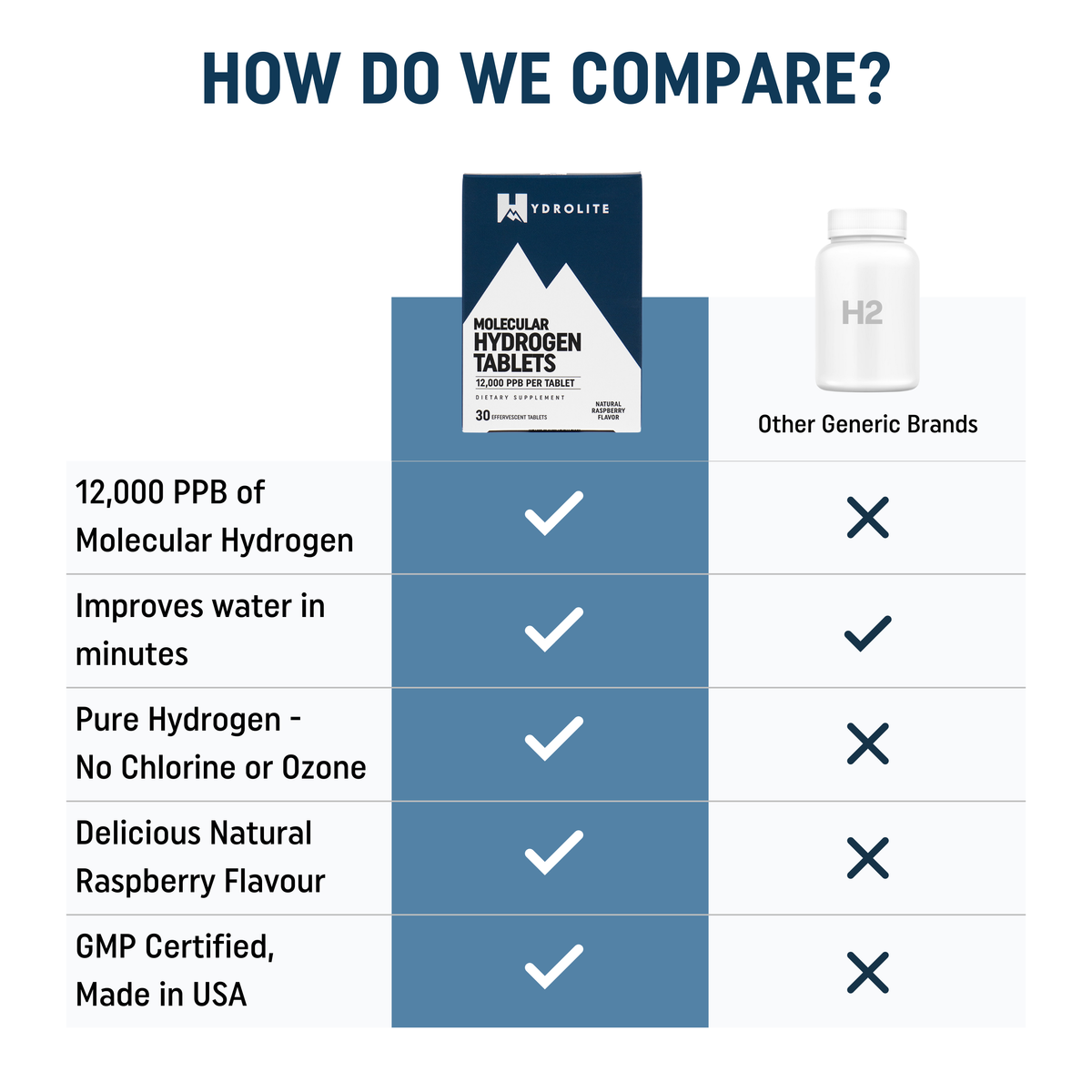 HydroLite™ Tablets